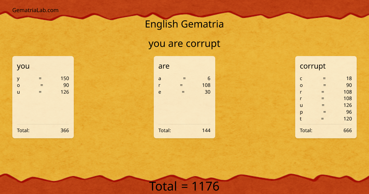 you are corrupt in english Gematria